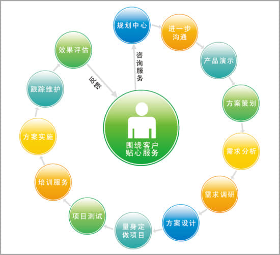 如何打造一个满足用户需求的商务咨询网站？