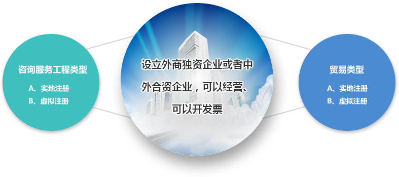 上海安度商务咨询